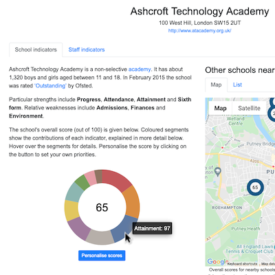 School description and score