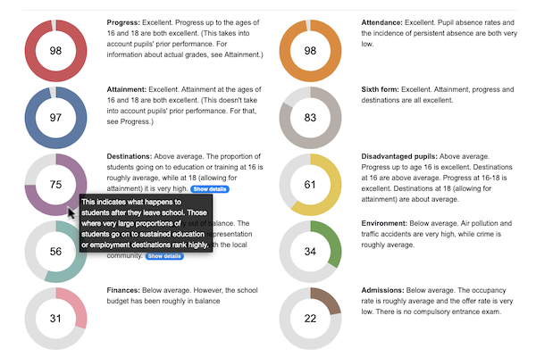 Example school indicators